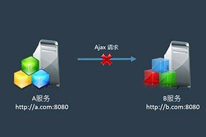 Chrome插件开发系列二：跨域调试助手